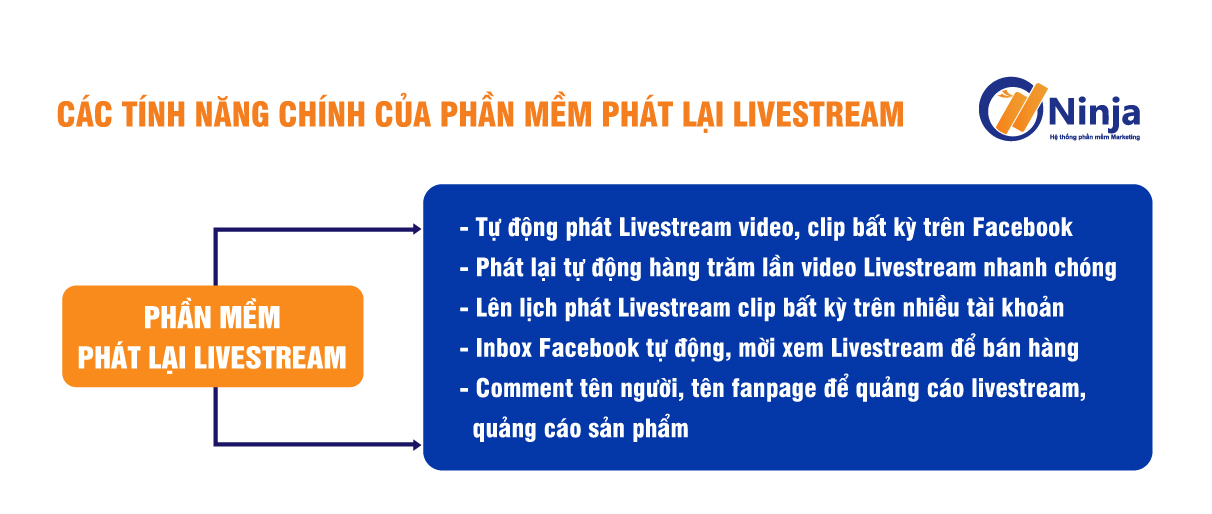 cong-cu-phat-lai-livestream-tu-dong-hieu-qua