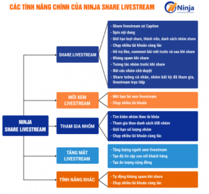 Tính năng chính của phần mềm share livestream