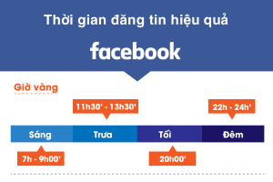 Khung giờ đăng tin hiệu quả