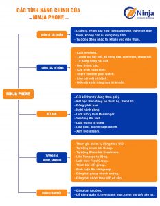 Phần mềm Ninja Phone