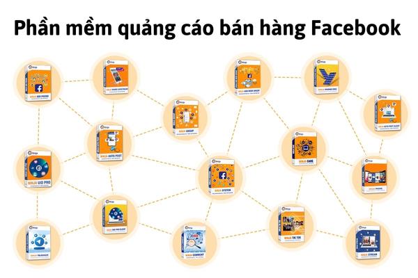 phần mềm quảng cáo bán hàng