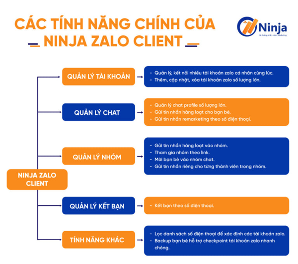 Các tính năng chính của Phần mềm quản lý bán hàng zalo