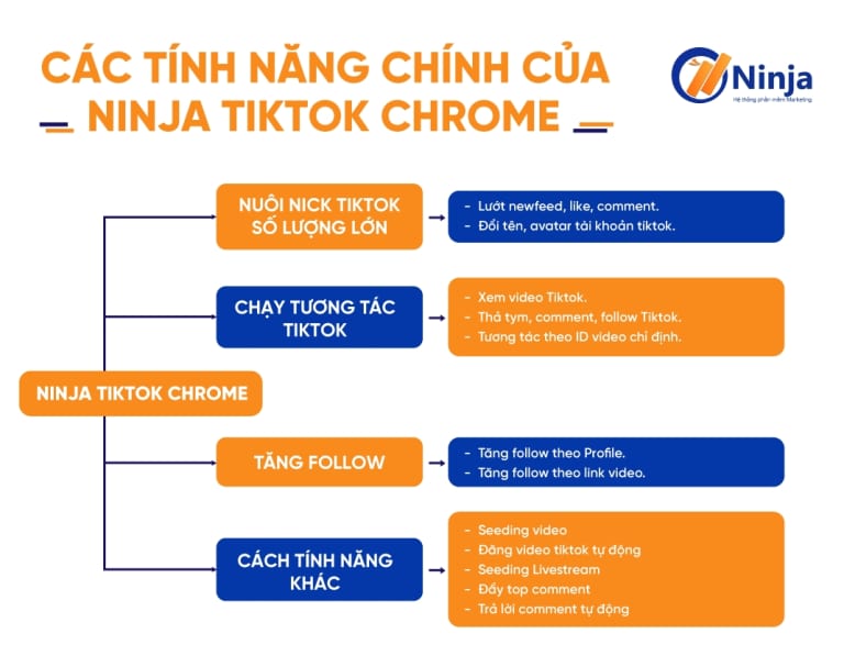 Phần mềm nuôi nick Tiktok (Ninja Tiktok Chrome) giúp ích gì cho bạn